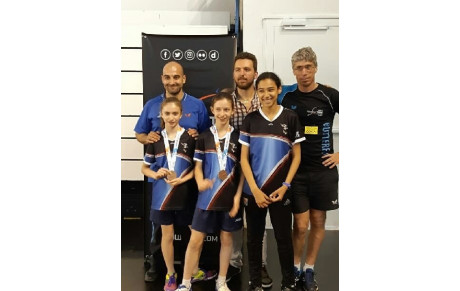 Championnats de France Minimes 2019