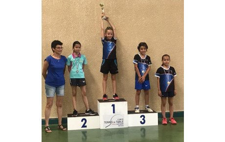 Rhone Lyon Poussins Benjamins